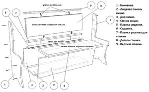Сборка дивана прямого - схема для мастера