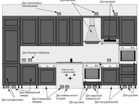 Расположение розеток  - схема кухни
